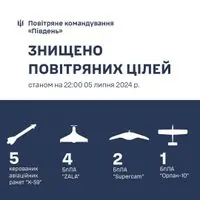 Сумнівні політичні бали: як одна партія намагається позбавити голосу жителів Броварів